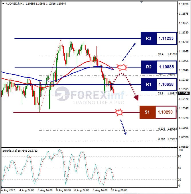 Analisa+Forex+AUDNZD+H1+100822