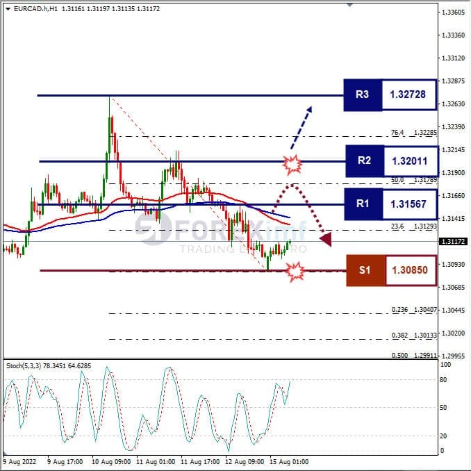 Analisa+Forex+EURCAD+H1+150822