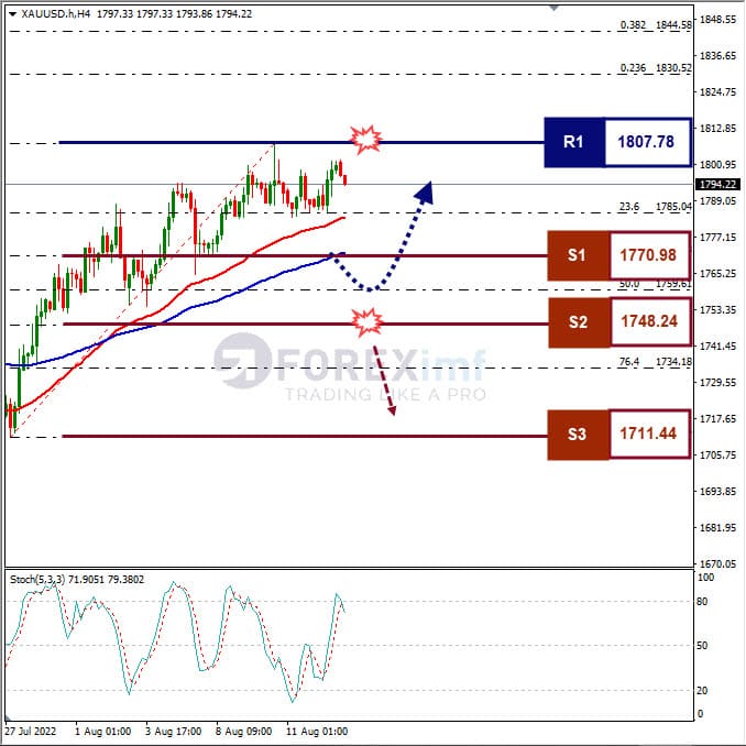 Forecast+Mingguan+Komoditi+XAUUSD 