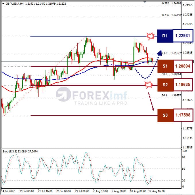 Forecast+Forex+Mingguan+GBPUSD