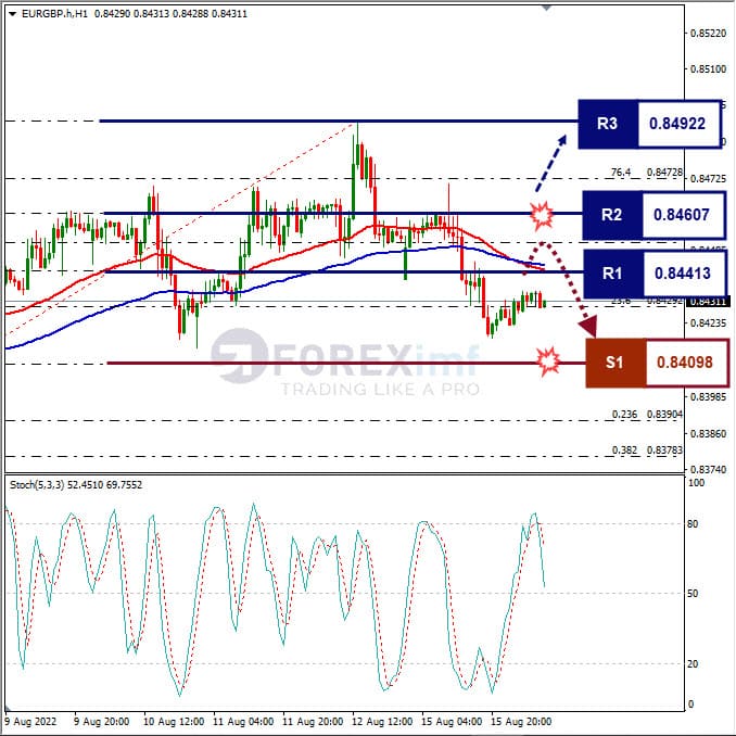 Analisa+Forex+EURGBP+H1+180822