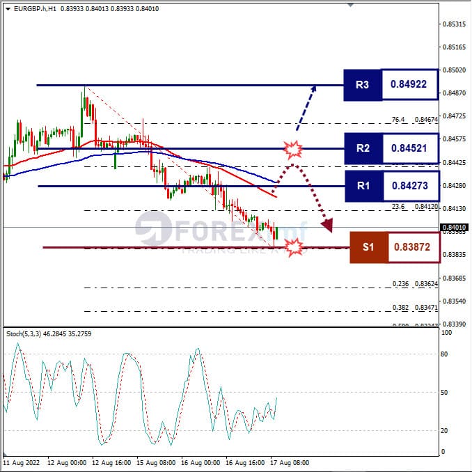 Analisa+Forex+EURGBP+H1+170822