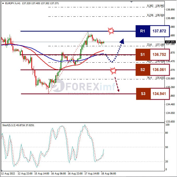 Analisa+Forex+EURJPY+H1+180822