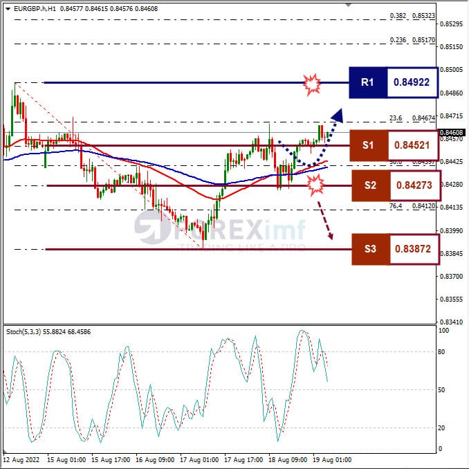 Analisa+Forex+EURGBP+H1+190822
