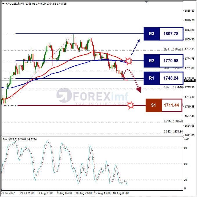 Forecast+Mingguan+Komoditi+XAUUSD 