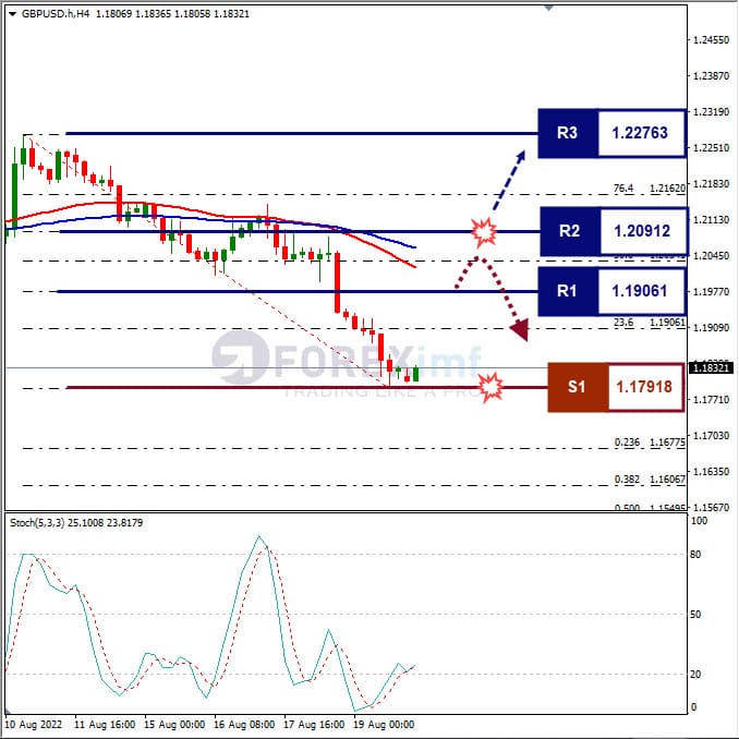 Forecast+Mingguan+Forex+GBPUSD