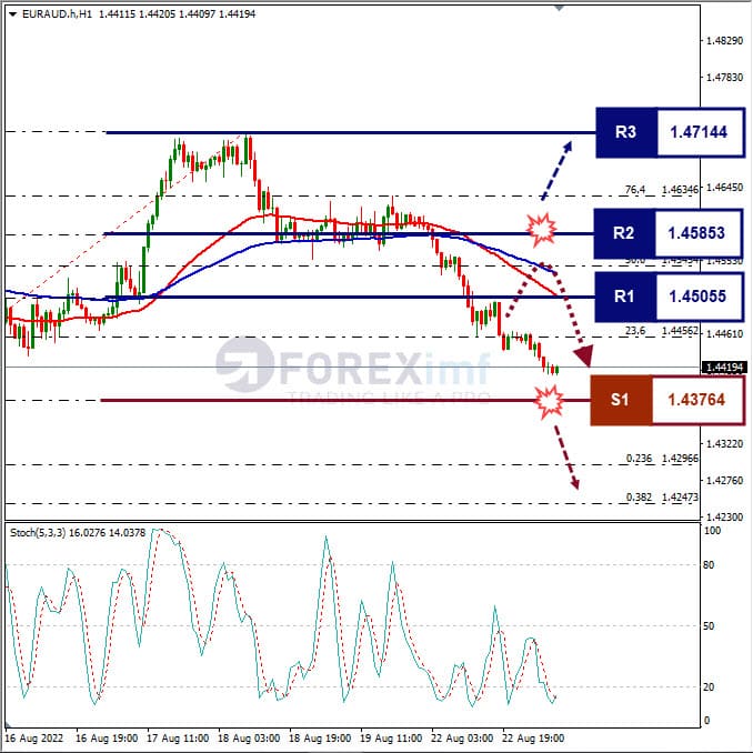 Analisa+Forex+EURAUD+H1+230822