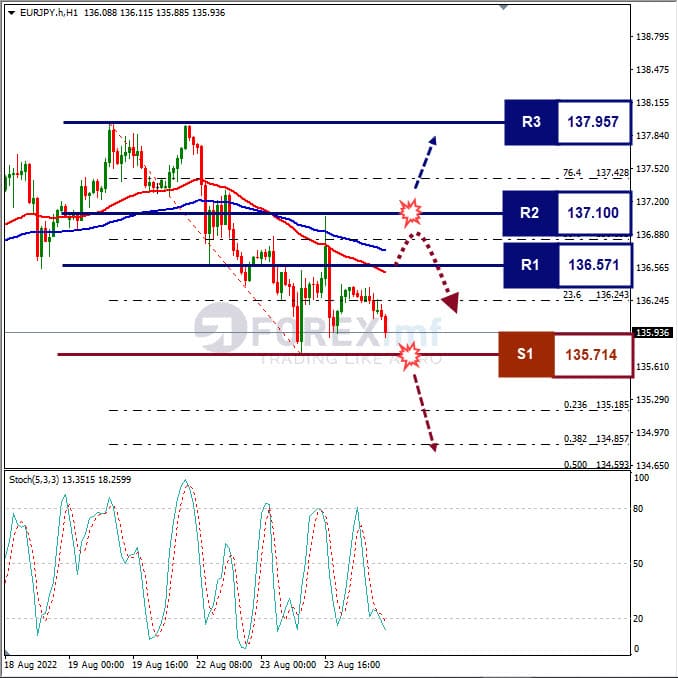 Analisa+Forex+EURJPY+H1+240822