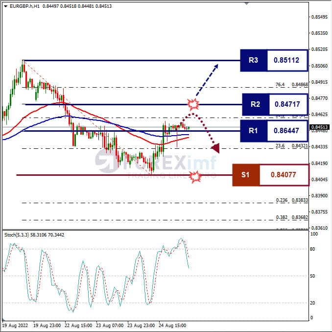 Analisa+Forex+EURGBP+H1+250822