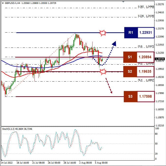 Forecast+Forex+GBPUSD+Minggu Ini