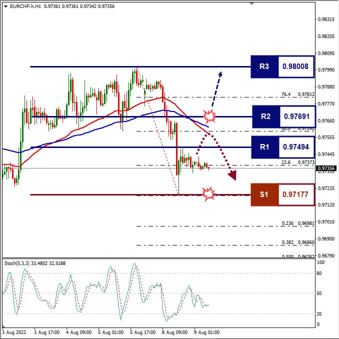 Analisa+Forex+EURCHF+H1+090822