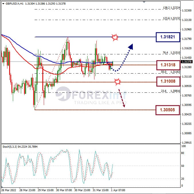 AnalisaForex GBPUSD Hari Ini