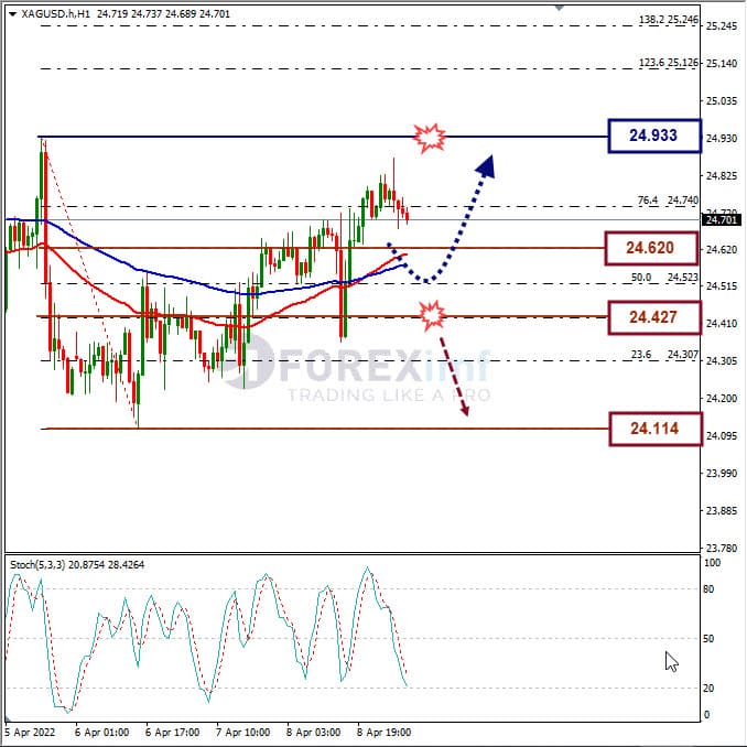 Analisa Komoditi XAGUSD Hari Ini