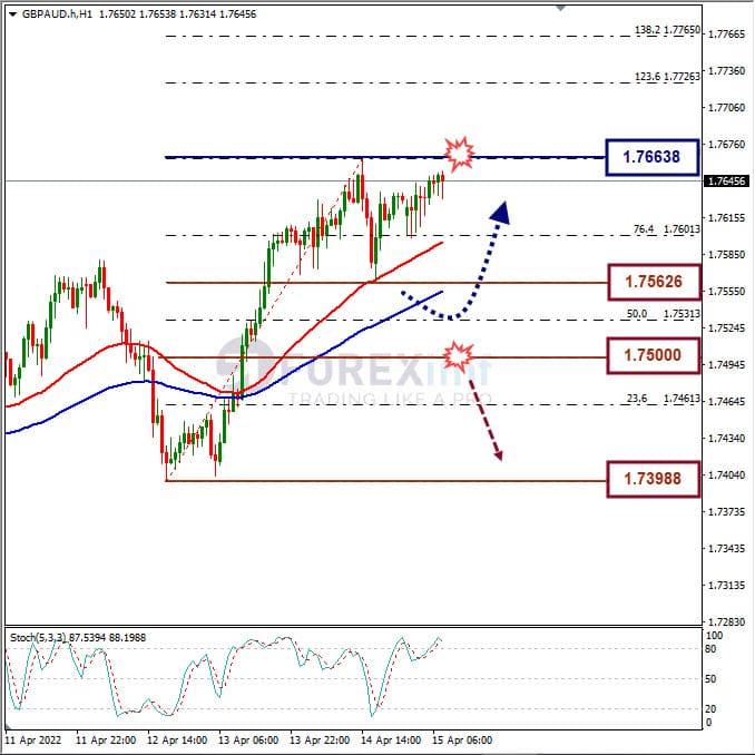 Analisa Forex GBPAUD Hari Ini
