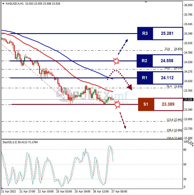 Analisa Komoditi XAGUSD Hari Ini