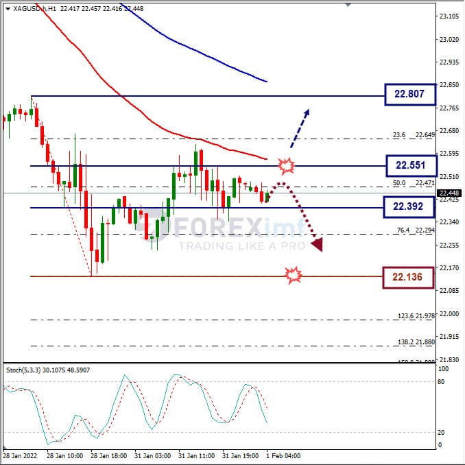 Analisa Komoditi XAGUSD Hari Ini