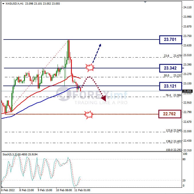 Analisa Komoditi XAGUSD Hari Ini