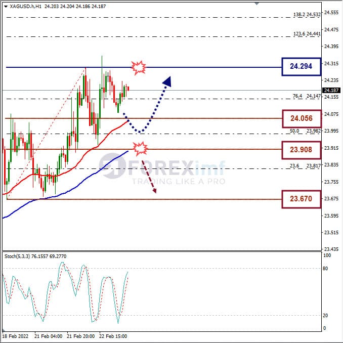 Analisa Komoditi XAGUSD Hari Ini