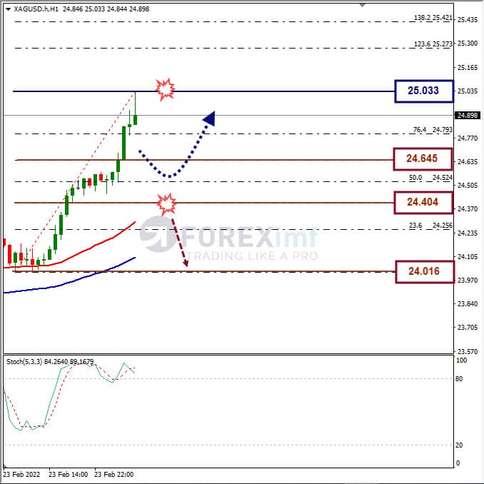 Analisa Komoditi XAGUSD Hari Ini