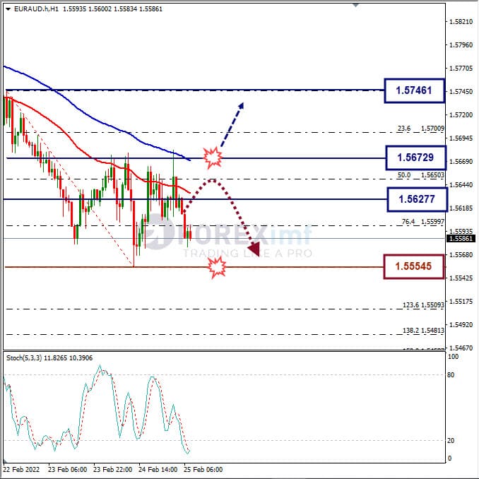 Analisa Forex EURAUD Hari Ini