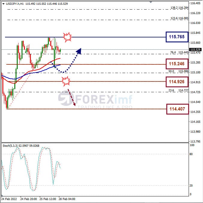 Analisa Forex USDJPY Hari Ini