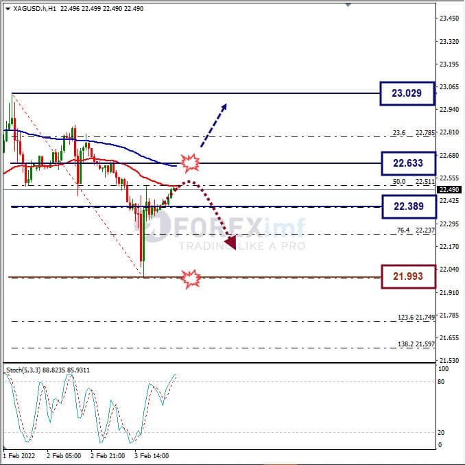 Analisa Komoditi XAGUSD Hari Ini