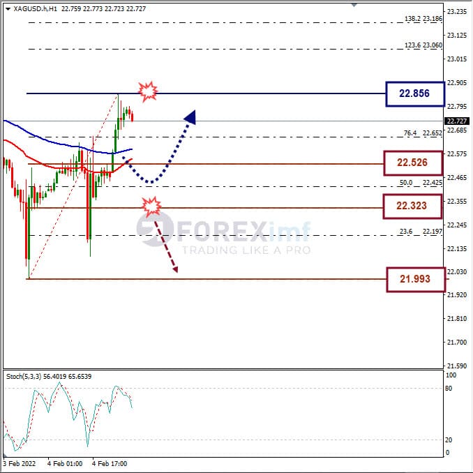 Analisa Komoditi XAGUSD Hari Ini