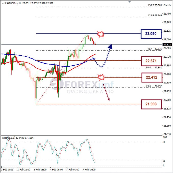 Analisa Komoditi XAGUSD Hari Ini