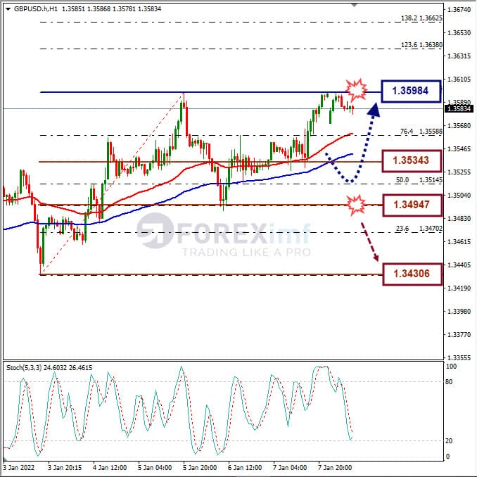 Analisa Forex GBPUSD Hari Ini
