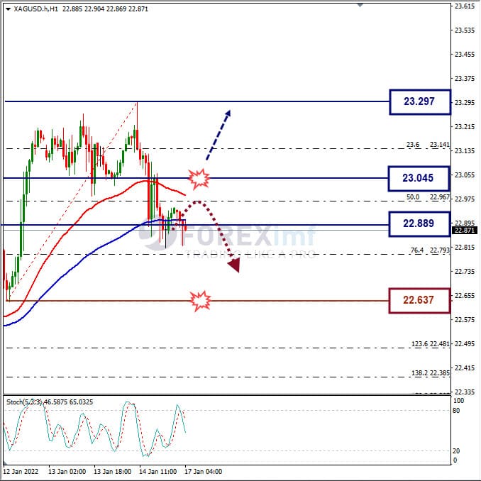 Analisa Komoditi XAGUSD Hari Ini