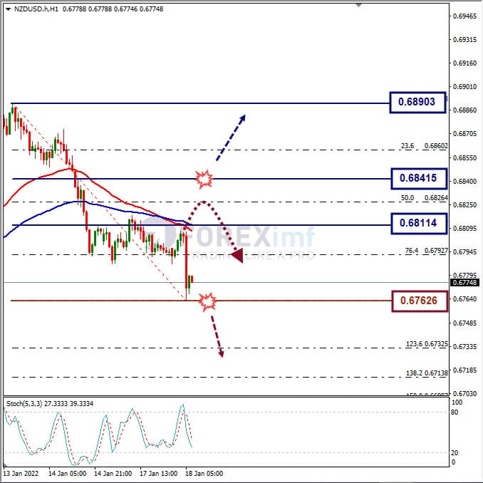 Analisa Forex NZDUSD Hari Ini
