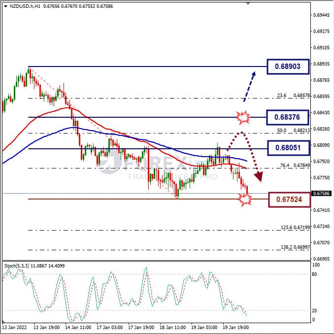 Analisa Forex NZDUSD Hari Ini