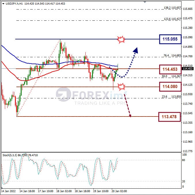 Analisa Forex USDJPY Hari Ini