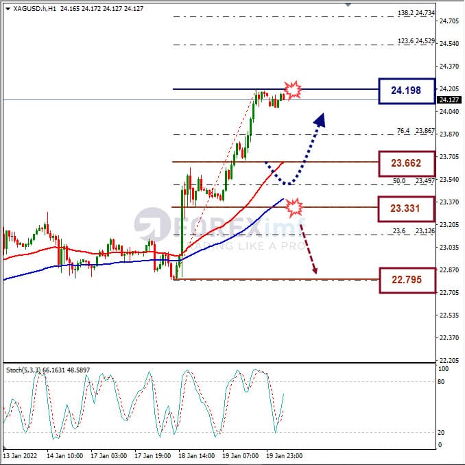 Analisa Komoditi XAGUSD Hari Ini