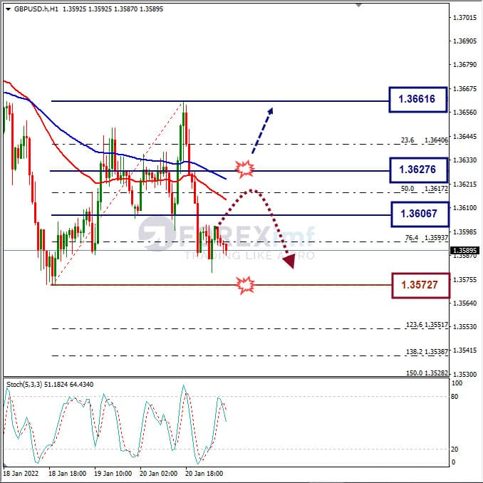Analisa Forex GBPUSD Hari Ini