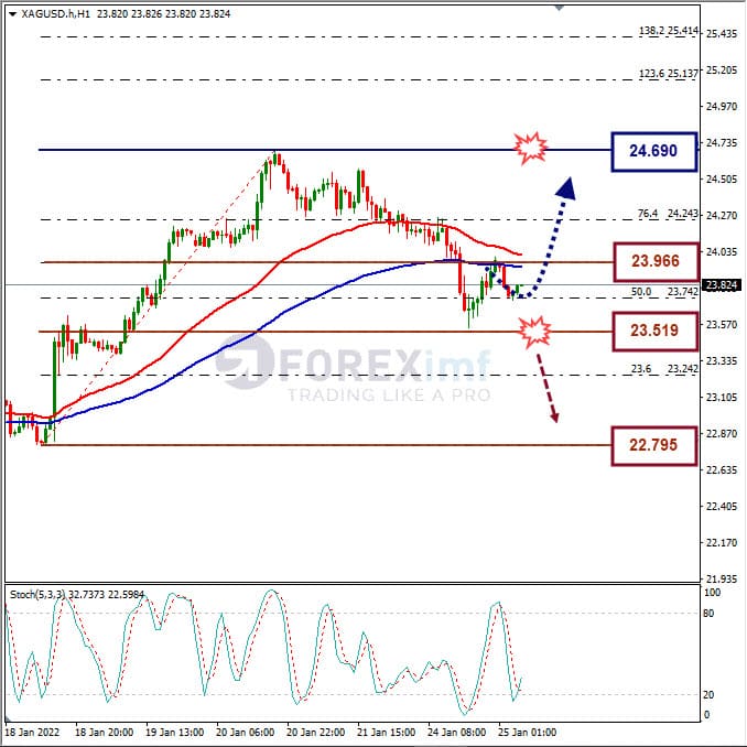 Analisa Komoditi XAGUSD Hari Ini