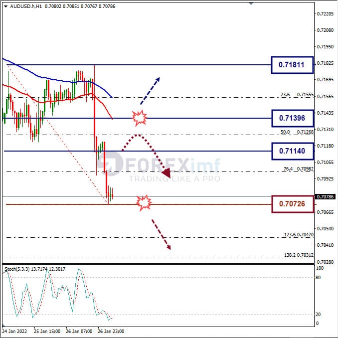 Analisa Forex AUDUSD Hari Ini