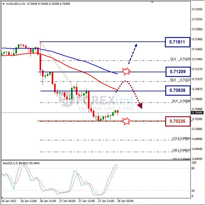 Analisa Forex AUDUSD Hari Ini