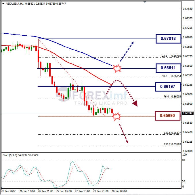 Analisa Forex NZDUSD Hari Ini