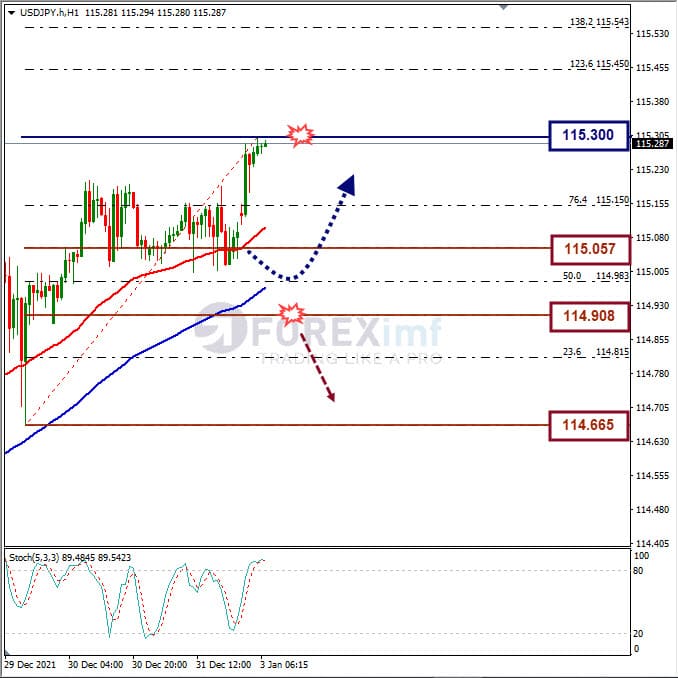 Analisa Forex USDJPY Hari Ini