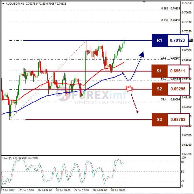 Analisa+Forex+AUDUSD+H1+29072022