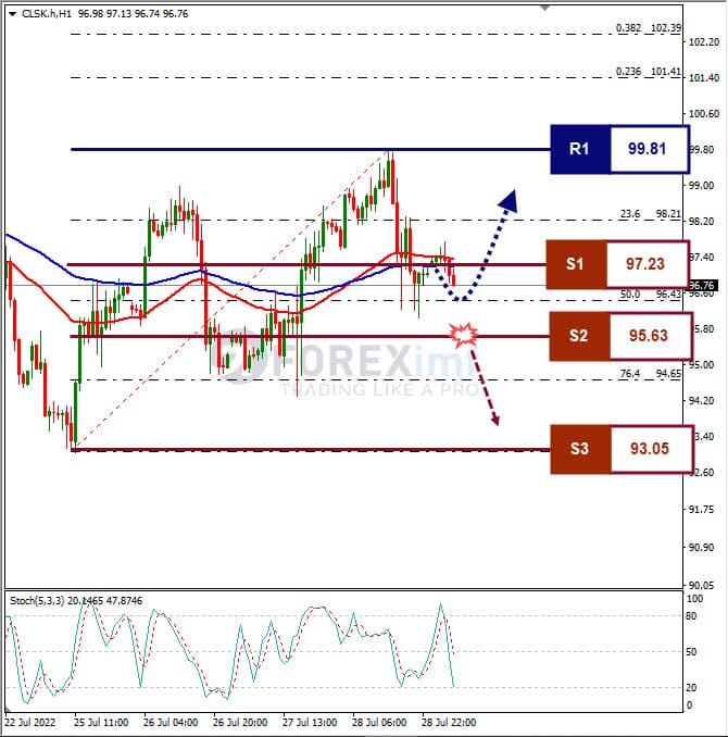 Analisa+Komoditi+CLSK+H1+29072022