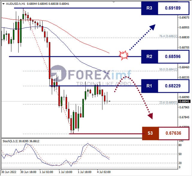 Analisa Forex AUDUSD Hari Ini