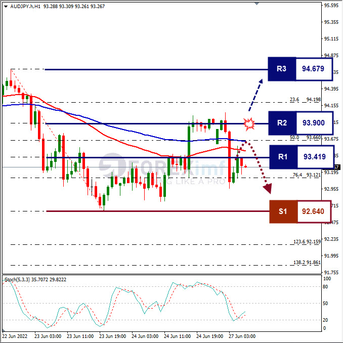 Analisa Forex AUDJPY Hari Ini