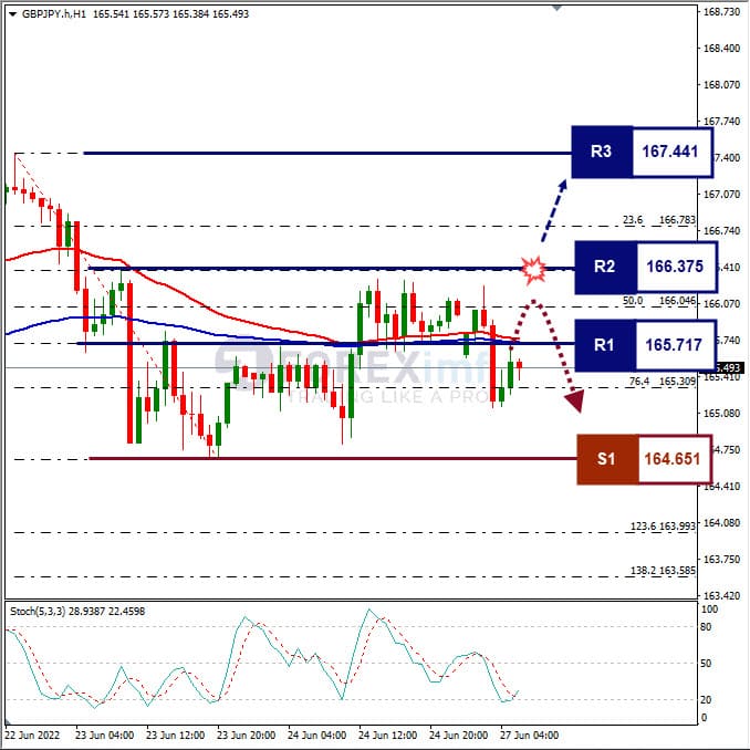 Analisa Forex GBPJPY Hari Ini