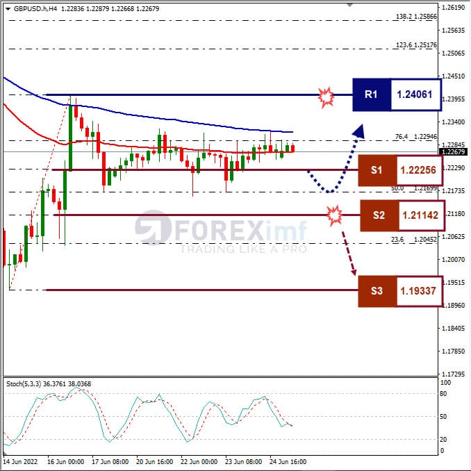 Forecast GBPUSD Minggu Ini