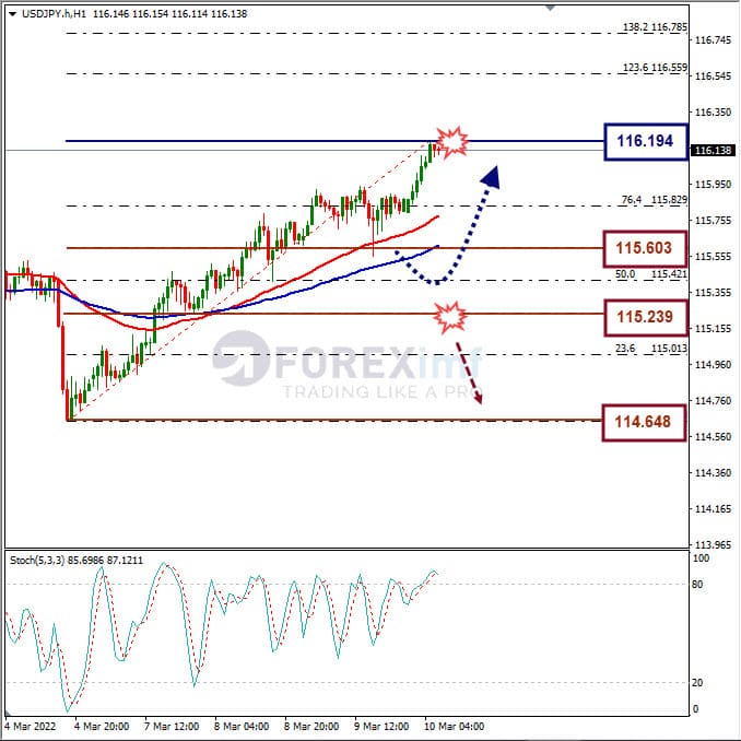 Analisa Forex USDJPY Hari Ini
