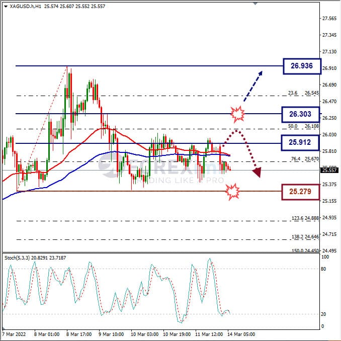 Analisa Komoditi XAGUSD Hari Ini