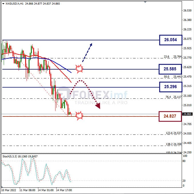 Analisa Komoditi XAGUSD Hari Ini