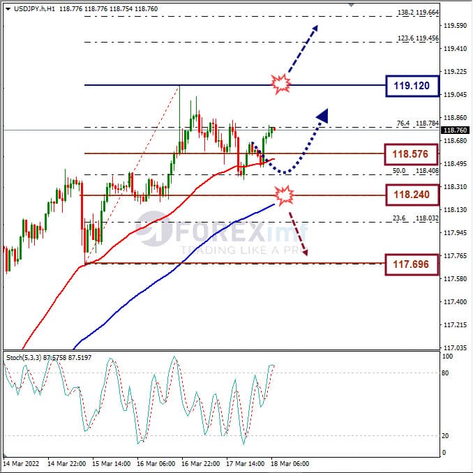 Analisa Forex USDJPY Hari Ini